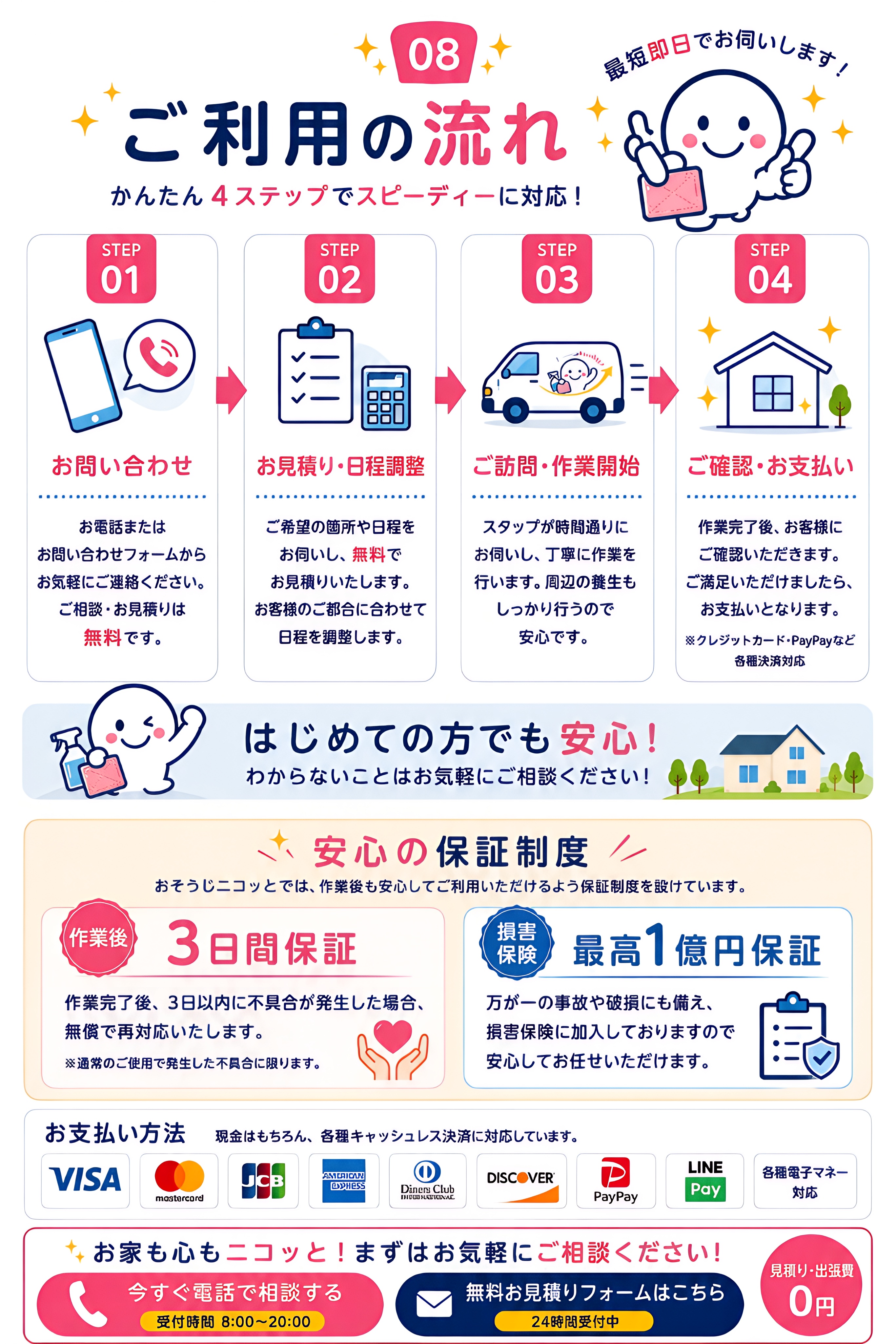 ご利用の流れ かんたん4ステップでスピーディーに対応 安心の保証制度 作業後3日間保証 損害保険最高1億円保証
